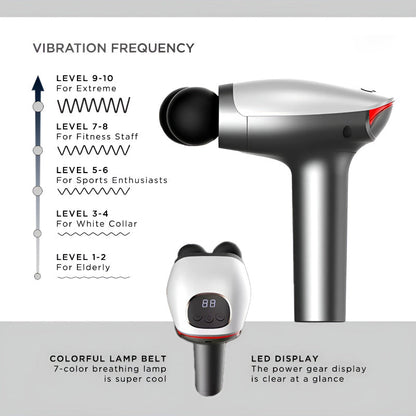 Massager With 10 Speed Levels